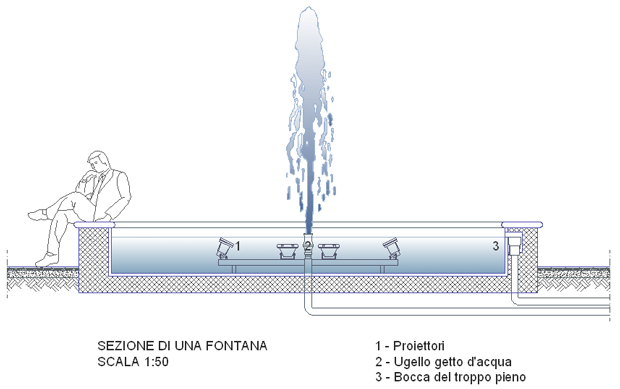 Getti D Acqua Fontane.Fontane Dwg Fountain Dwg